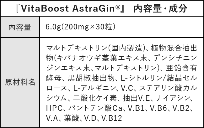 『VitaBoost AstraGin®』 内容量・成分
